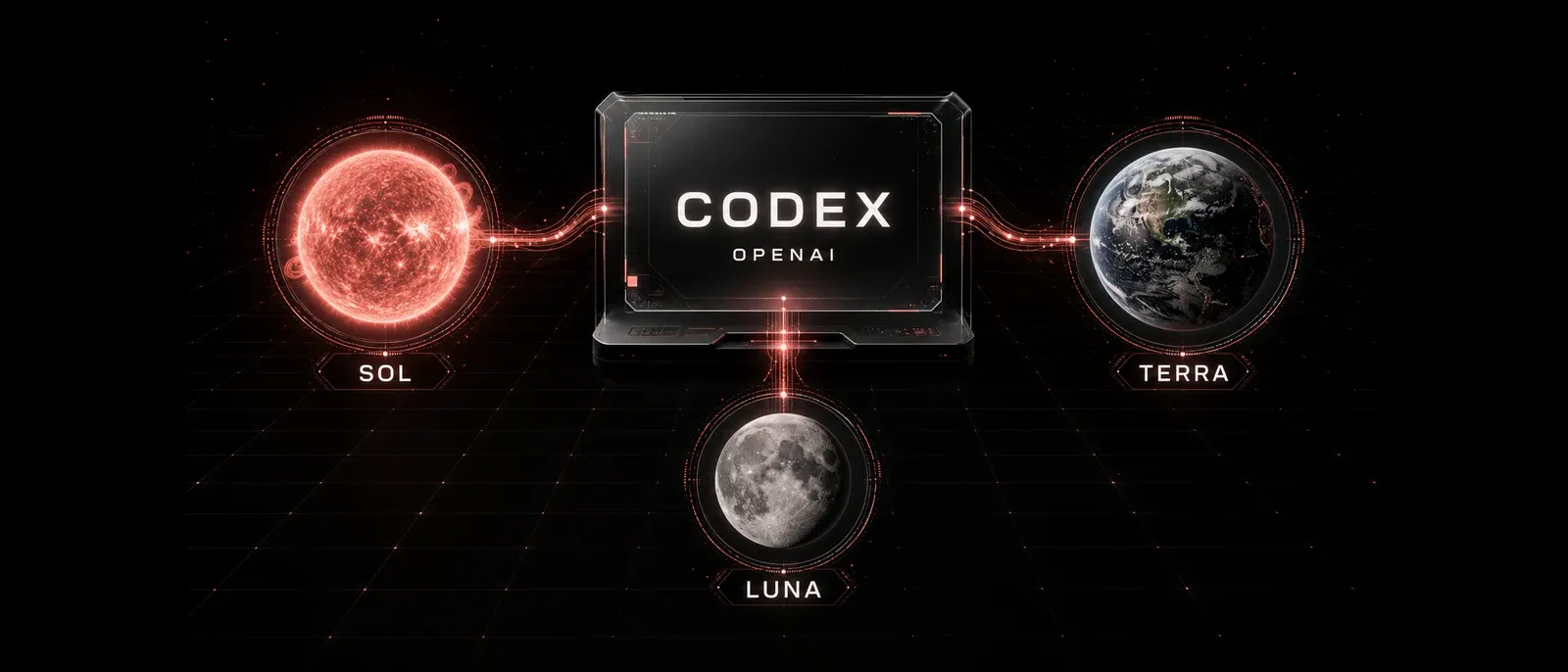 Ilustración conceptual no oficial de Codex rodeado por Sol, Terra y Luna como tres niveles de capacidad
