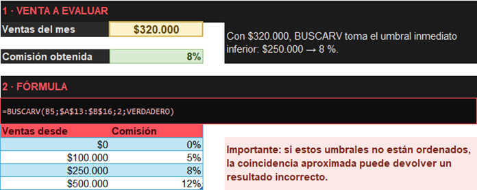 BUSCARV aproximado para una venta de 320000 pesos y una comisión resultante del 8 por ciento
