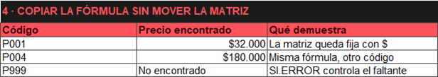 Fórmula BUSCARV copiada para P001, P004 y P999 sin mover la matriz absoluta